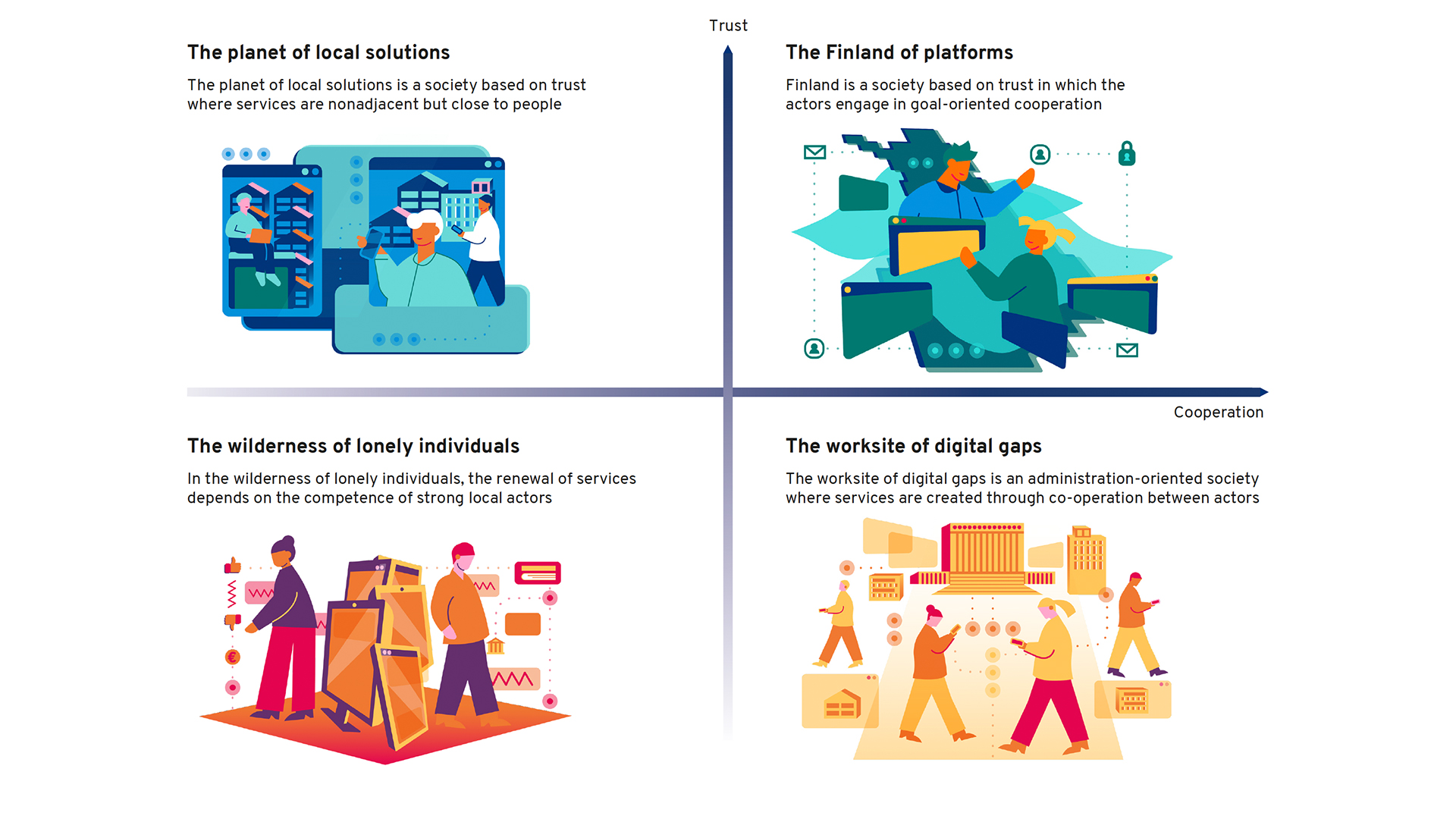 Picture: Four scenarios for the future of digitalisation