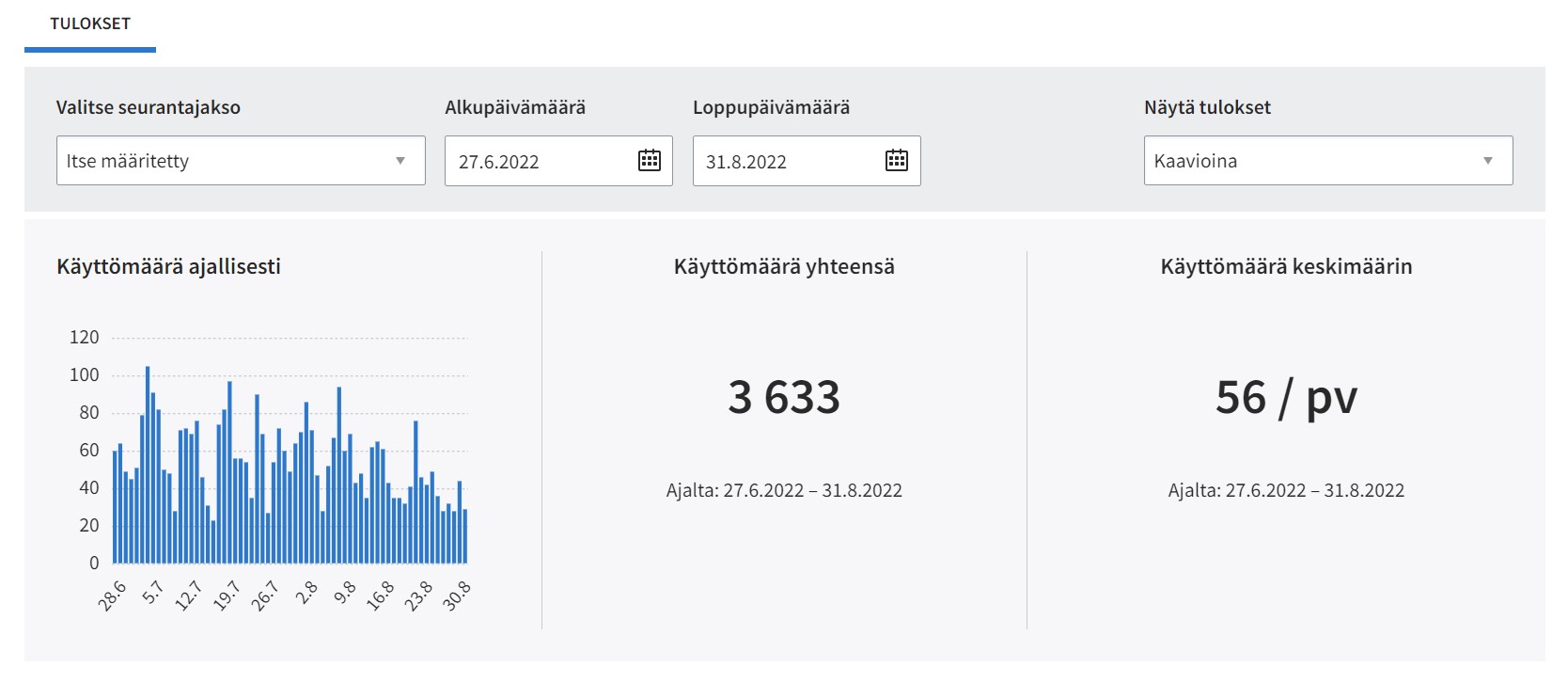 Esimerkki Laatutyökalujen käytöstä: Turun kaupungin tenniskenttien käyttö