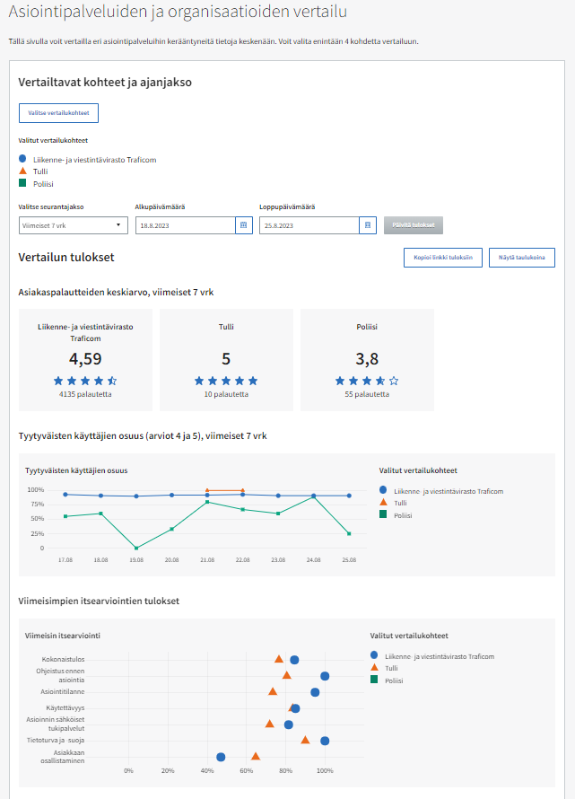 Julkisen sektorin palveluiden saamat asiakasarviot Laatutyökalujen julkinäkymässä