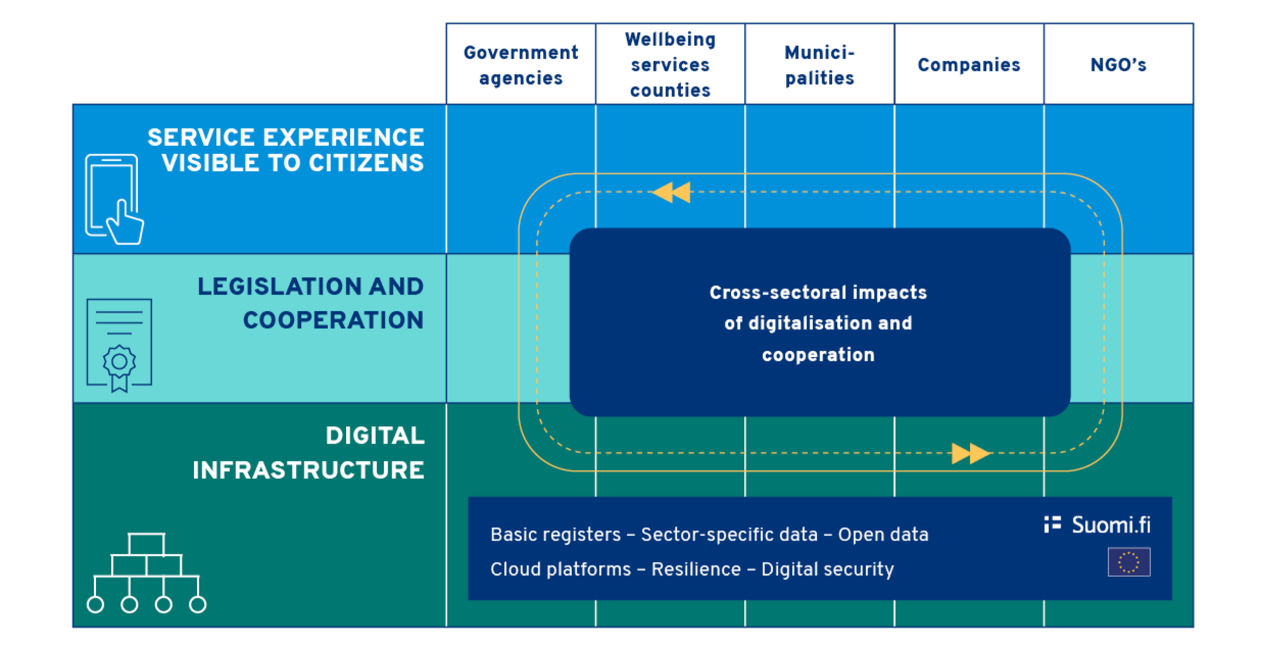 Digihumaus report 2023 Digital and population data services agency