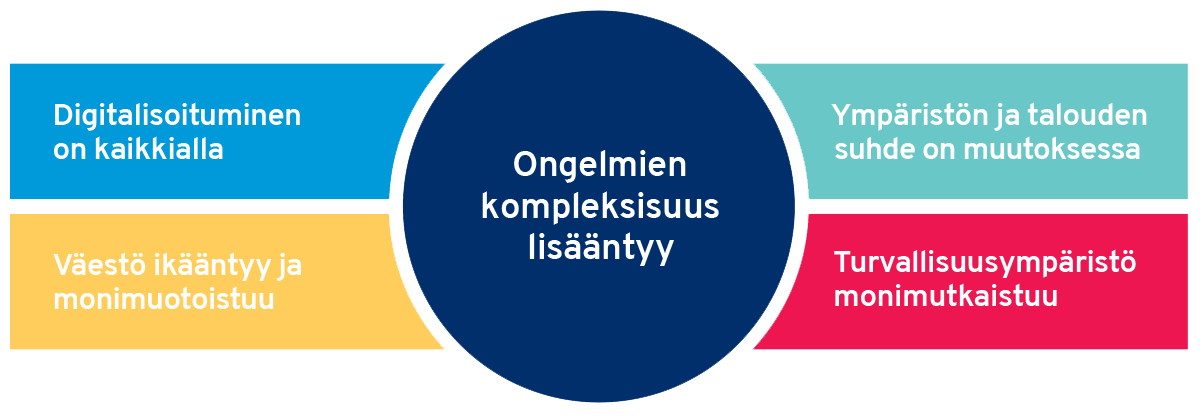 Kuva esittää aiemmin mainitut teemat