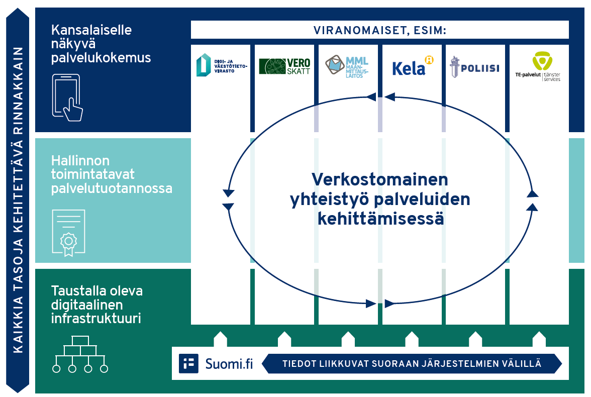 Tekstiä havainnollistava kaavio
