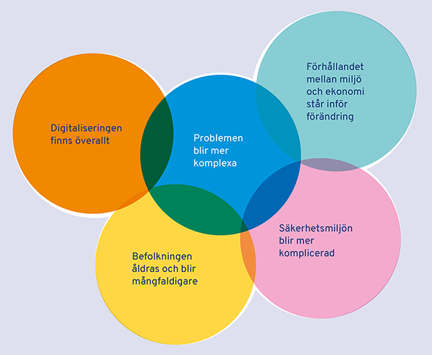 Framtidens megatrender presenterad i fem sfärer: Digitaliseringen finns överallt, Problemen blir mer komplexa, Befolkningen åldras och blir mångfaldigare, Förhållandet mellan miljö och ekonomi står inför förändring, Säkerhetsmiljön blir mer komplicerad.