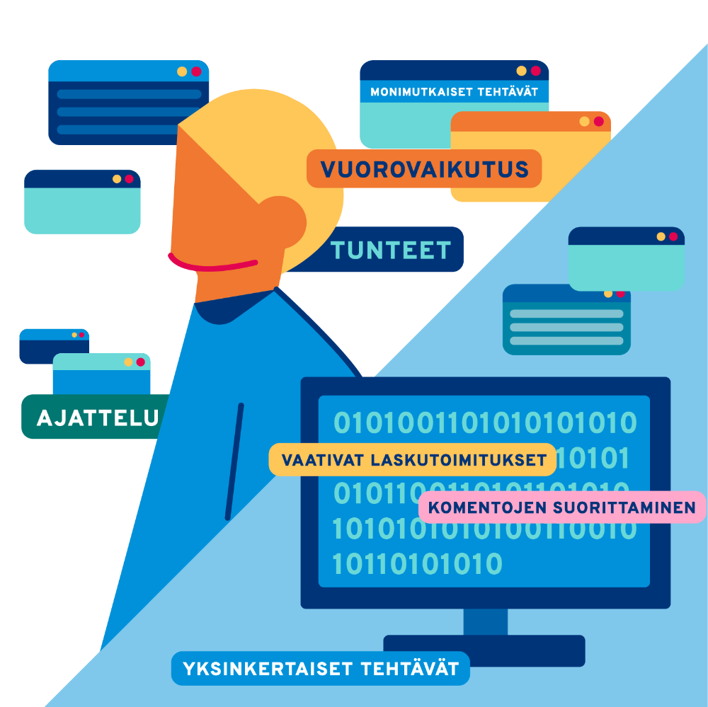 Piirroskuva: Laadukas digitaalinen palvelu pitää huolen siitä, että koneet hoitavat koneiden hommat ja ihmiset ihmisille kuuluvat asiat.